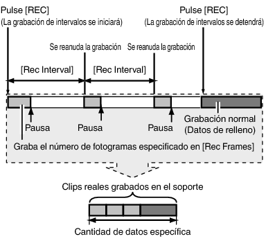 Interval Rec